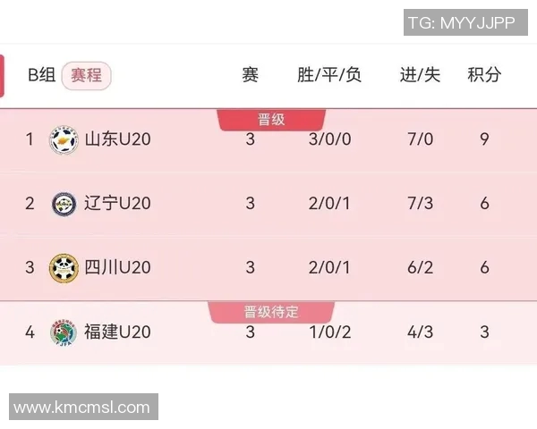 全运会积分榜更新成都足球队以95分稳居第一名