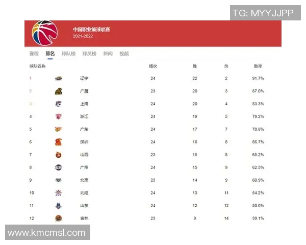 南京篮球队实力强劲荣登全国篮球实力排行榜第五名